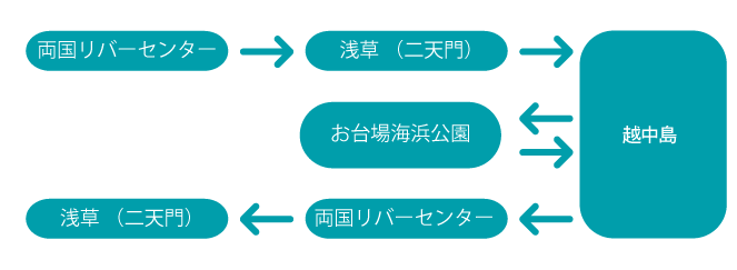 東京水辺ライン